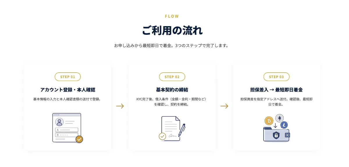 Clendの始め方・使い方