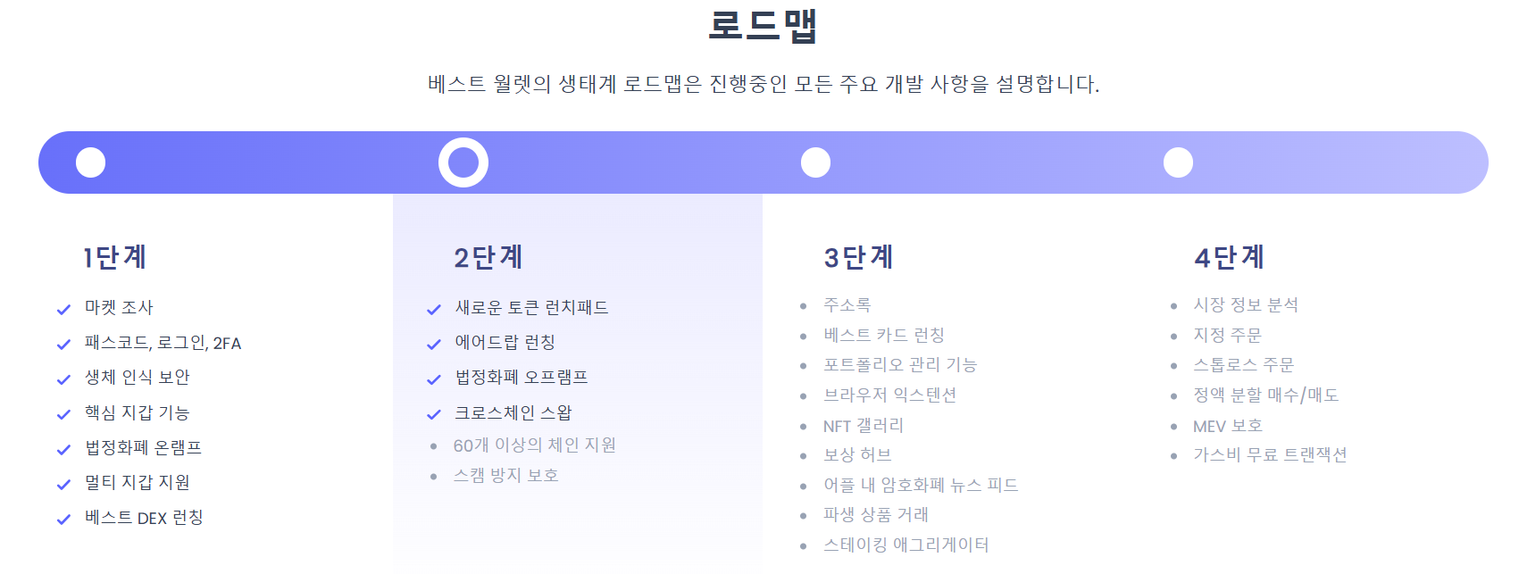 베스트월렛 코인 전망