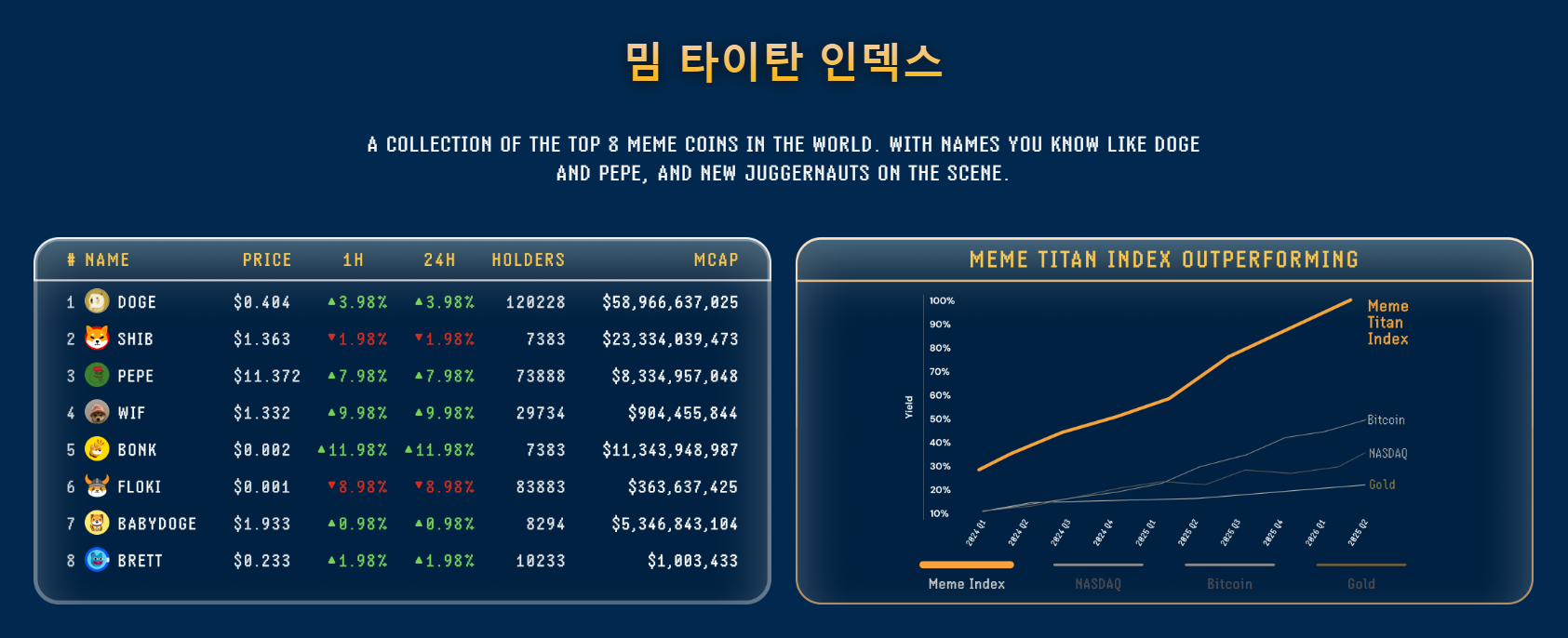 밈인덱스 전망