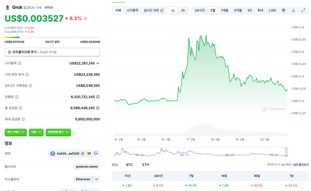 그록 코인 GROK 그록3 출시 소식에 80% 상승