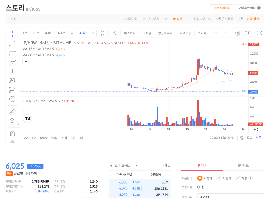 스토리 코인 빗썸 차트. 상장가 대비 높은 가격 유지 중인 스토리프로토콜