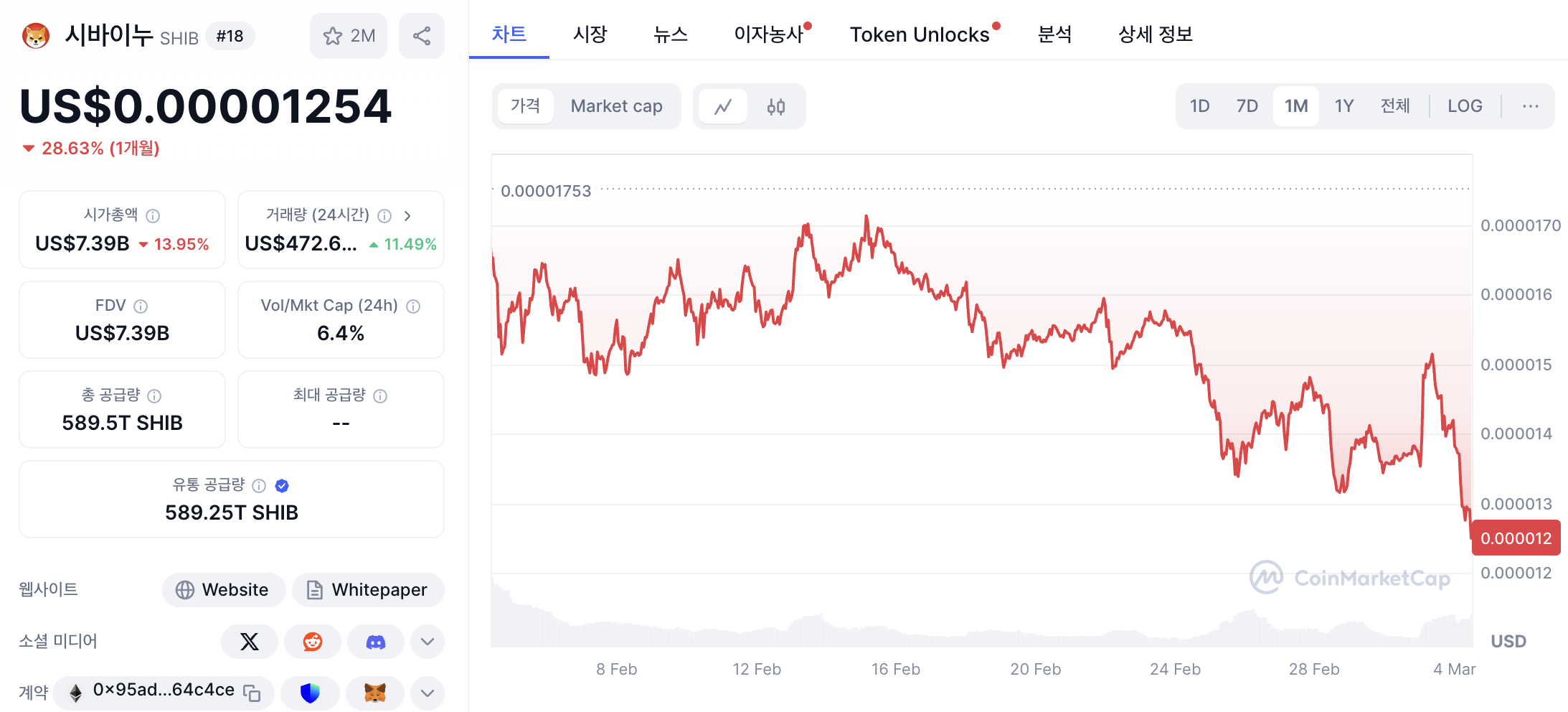 시바이누 가격