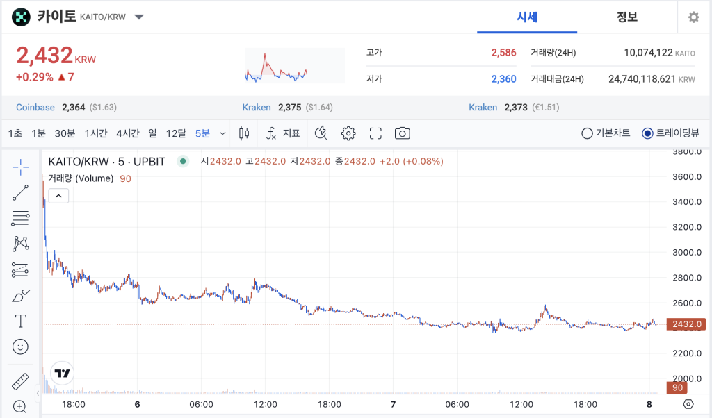 카이토 코인 - 업비트 카이토 거래