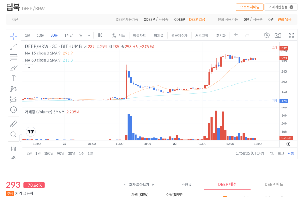 빗썸 딥북 코인 차트 업비트 상장 효과 보여줌
