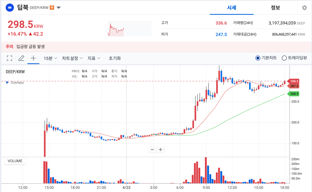 딥북 업비트 차트