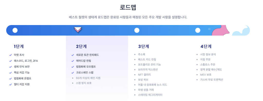 베스트월렛 로드맵