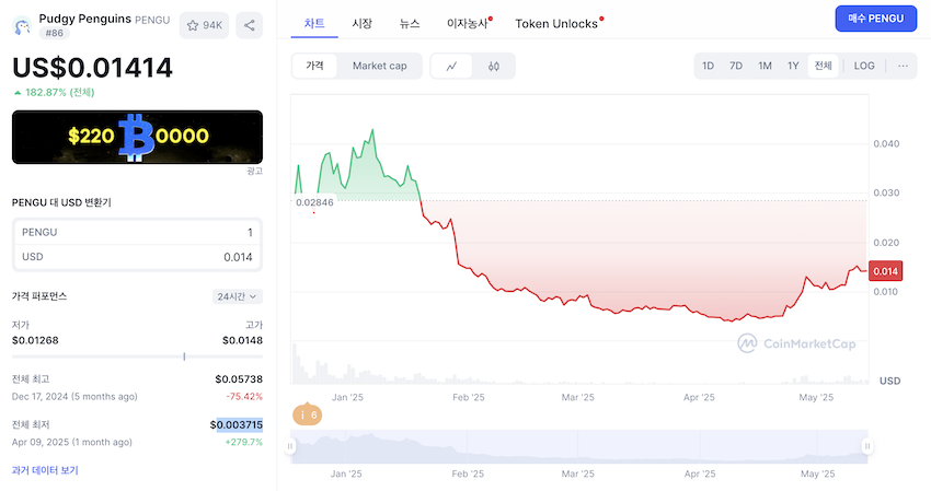 퍼지펭귄 코인 가격 차트