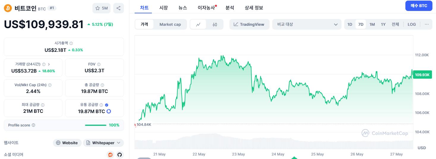 비트코인 시세