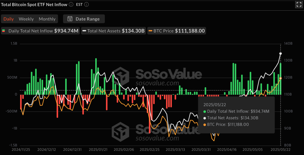 BTC ETF 순유입