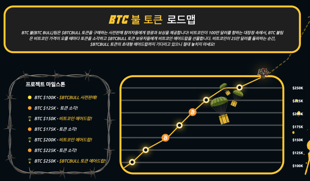 BTC 불 토큰 ERC-20 토큰