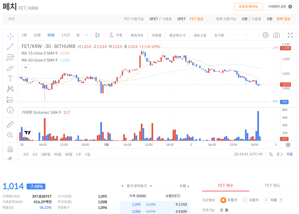 페치에이아이 코인 FET 빗썸 차트