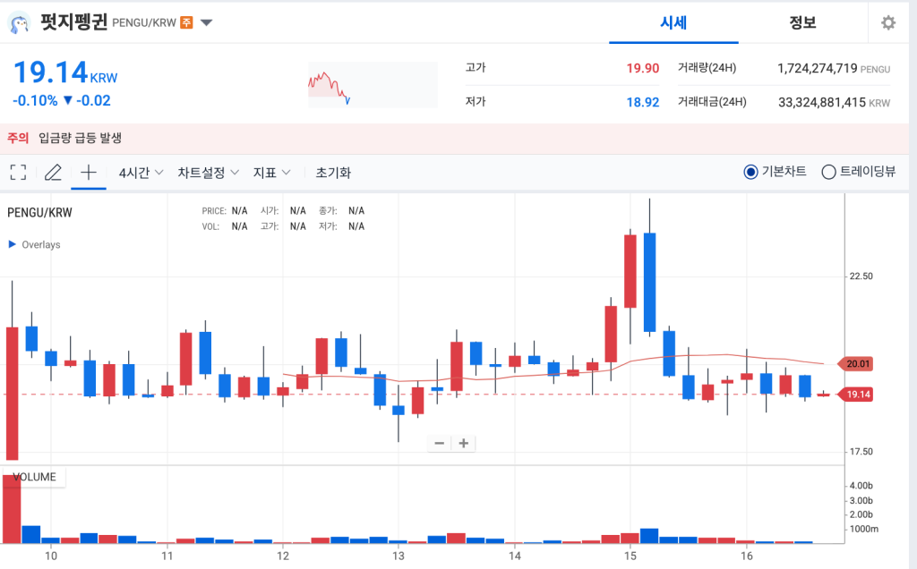 퍼지펭귄 코인 가격 업비트 일주일 차트