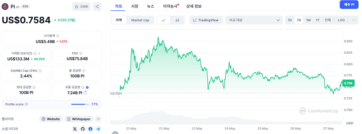 파이코인 시세