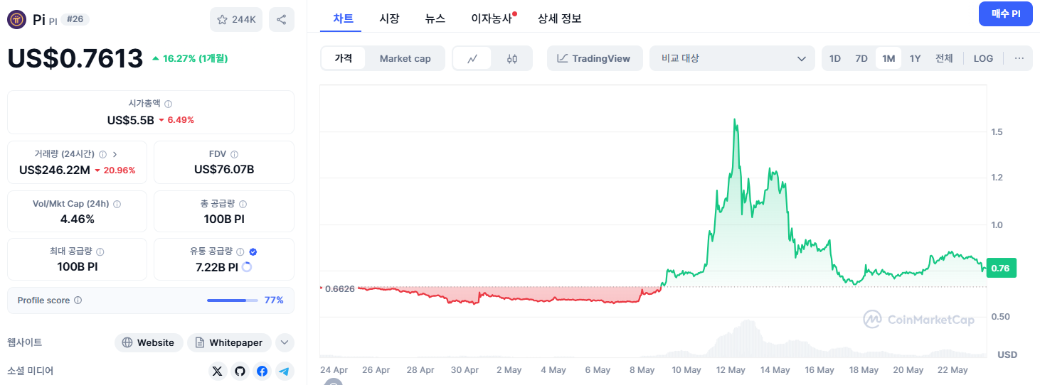 파이코인 시세