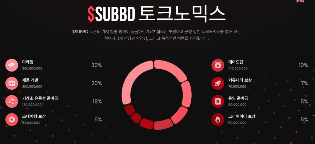 섭드 프리세일 토크노믹스