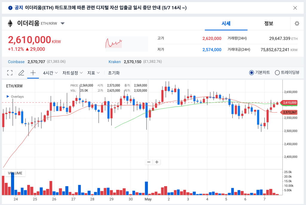 이더리움 업비트 차트