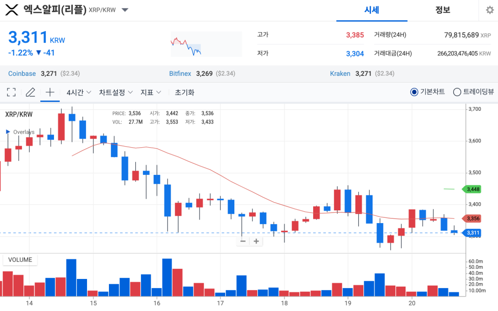 엑스알피 리플 코인 일주일 업비트 차트