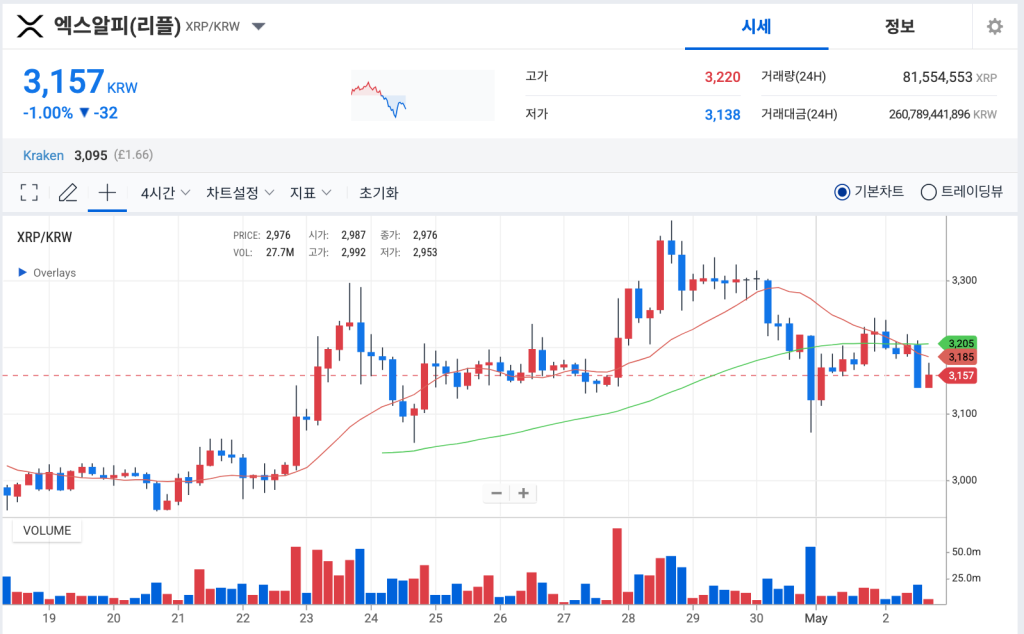 엑스알피(리플) 시세 업비트 차트