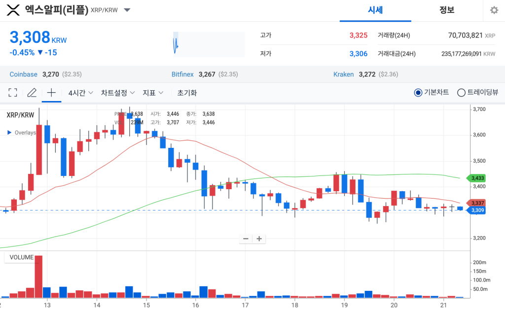xrp 리플 시세 일주일 차트