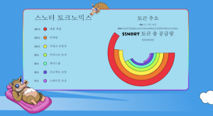 스노터 토큰 토크노믹스