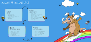 스노터 토큰 로드맵