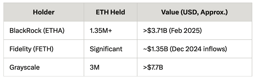 이더리움 ETF 