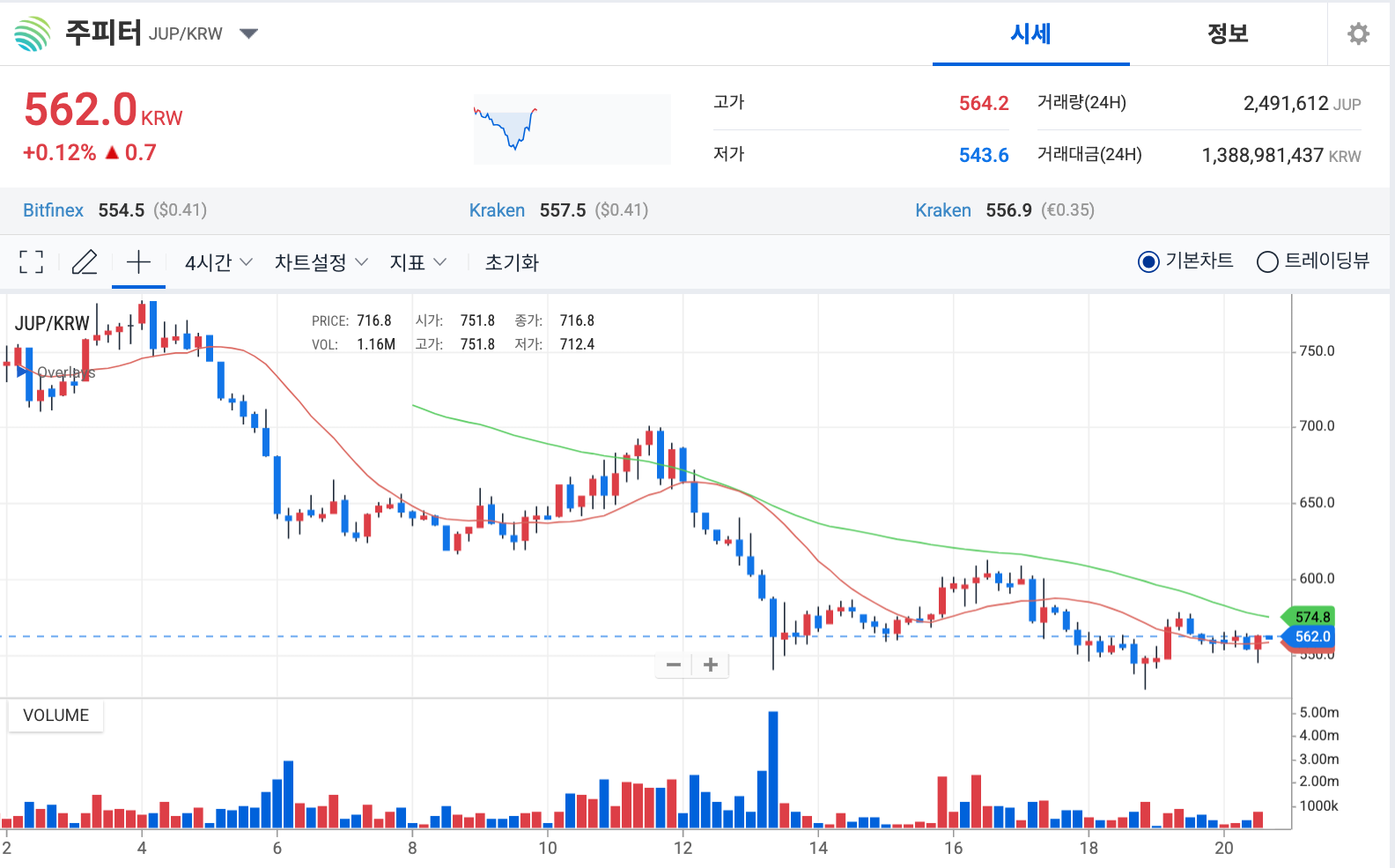 주피터 코인 가격 일주일 차트