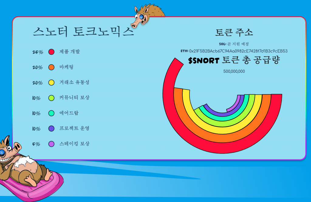 스노터 토큰 토크노믹스