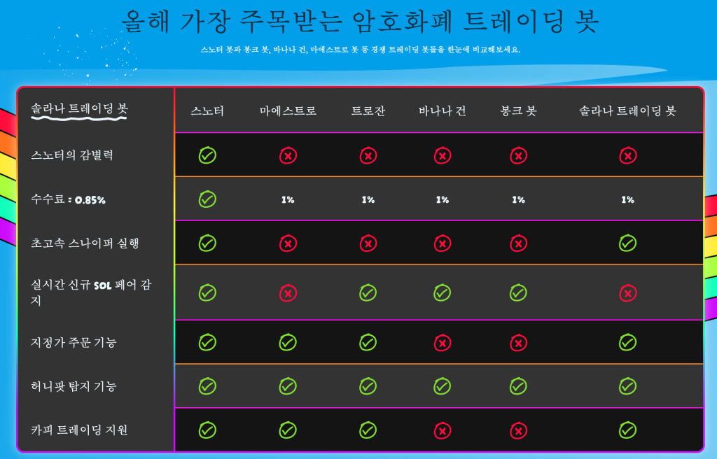 스노터 텔레그램봇 비교표