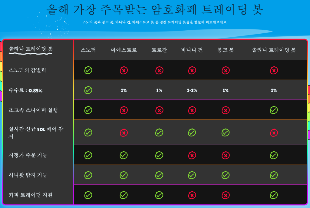 스노터 봇 트레이딩봇 비교