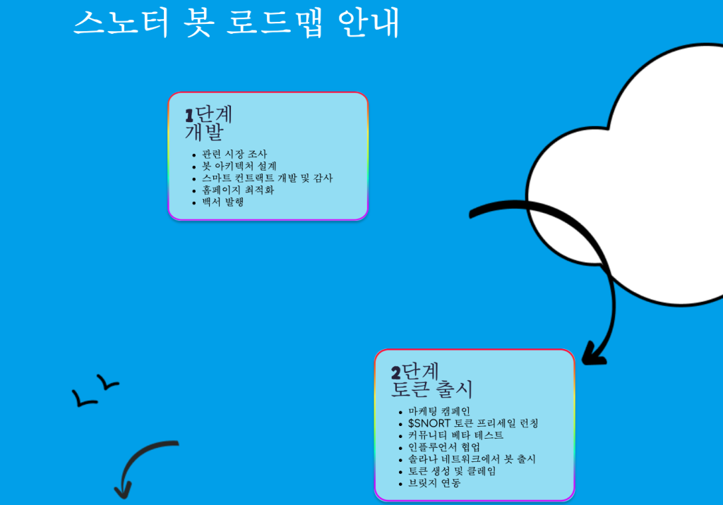 스노터 토큰 로드맵