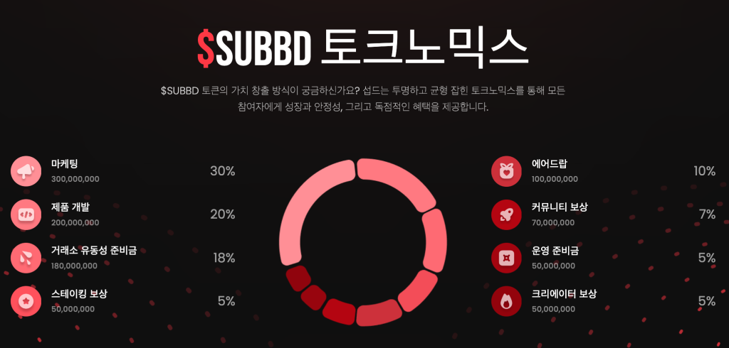 섭드 토크노믹스