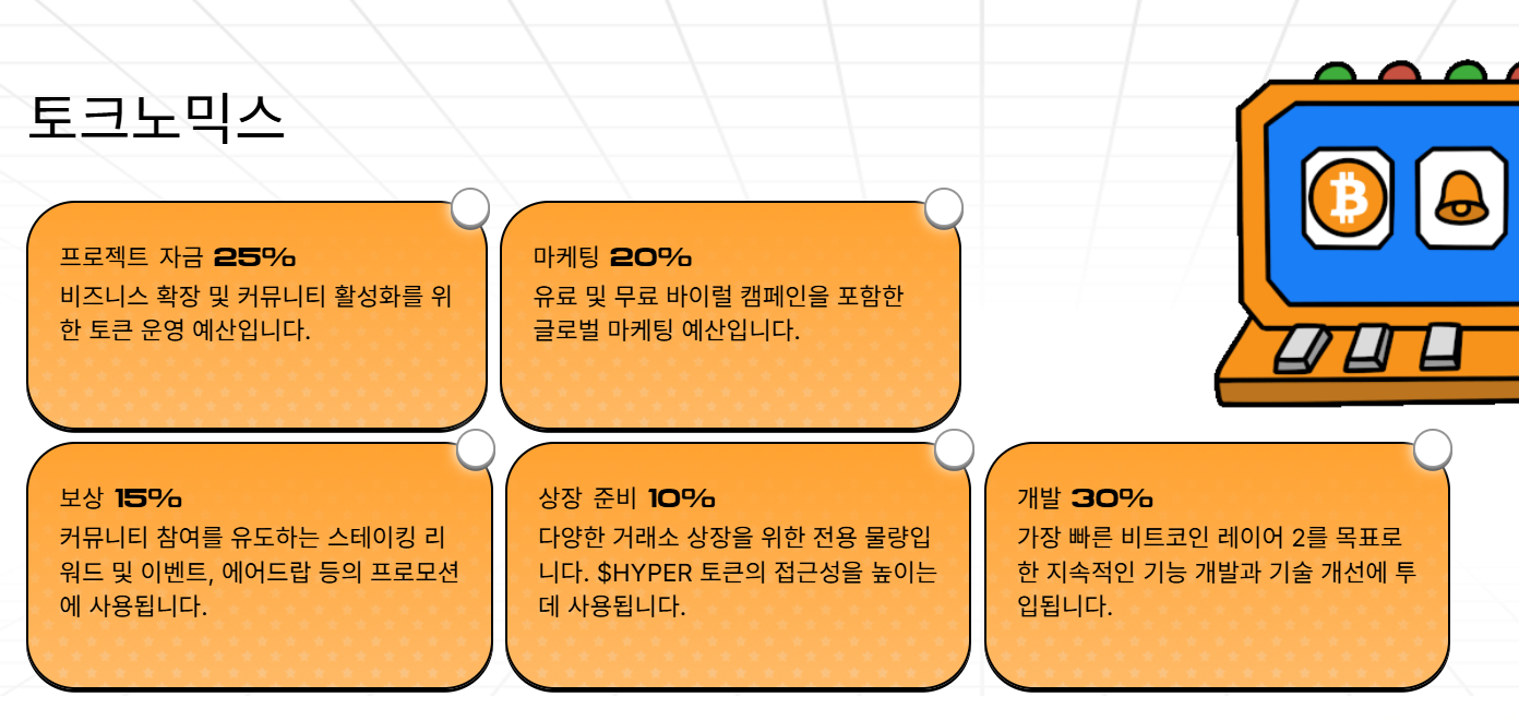 비트코인 하이퍼 토크노믹스