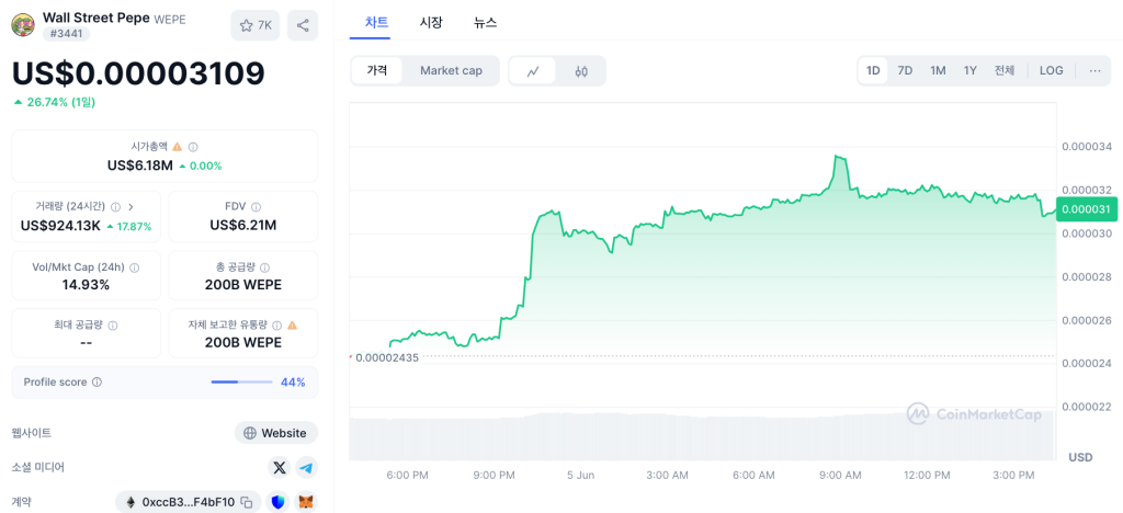 월스트리트 페페 차트