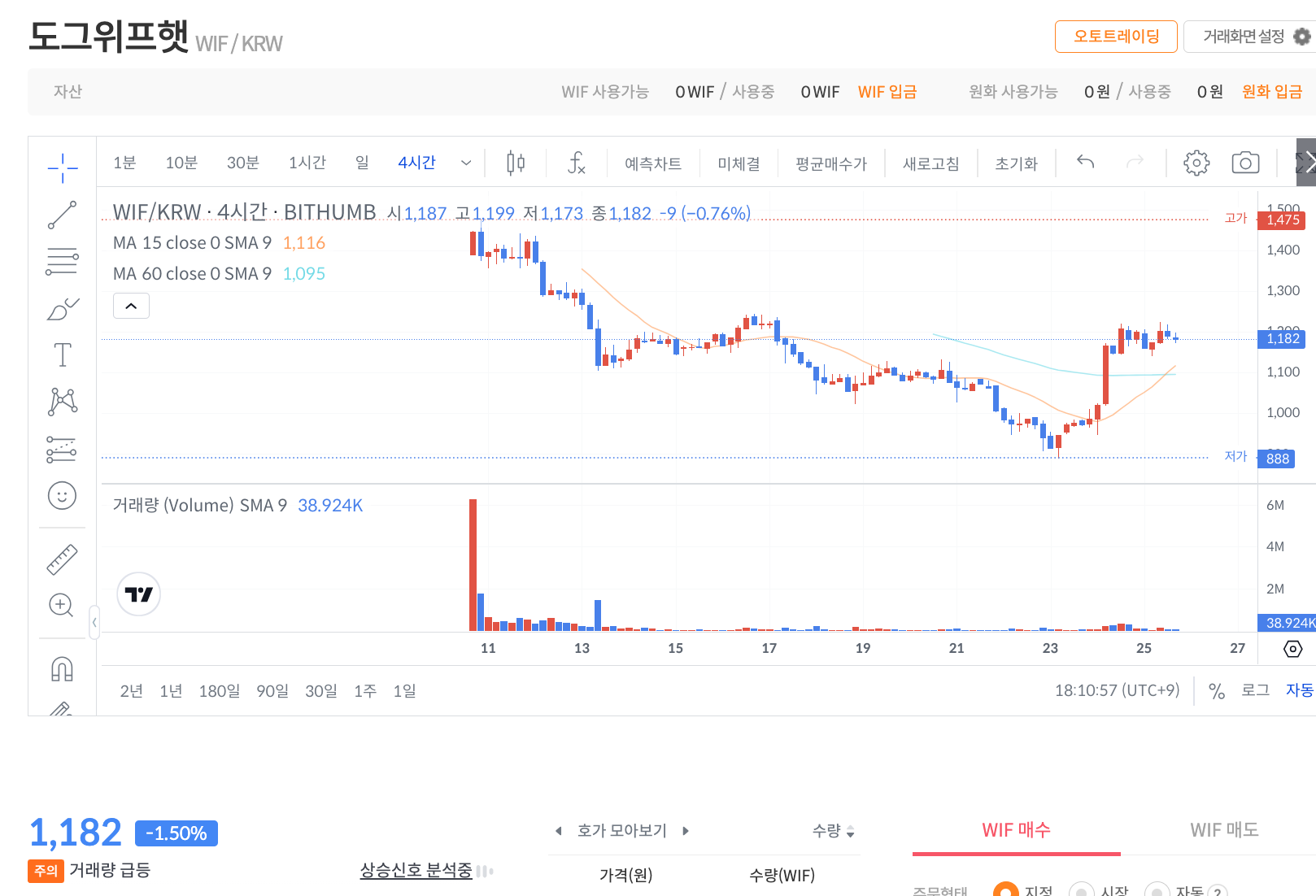 도그위프햇 코인 빗썸 시세 차트