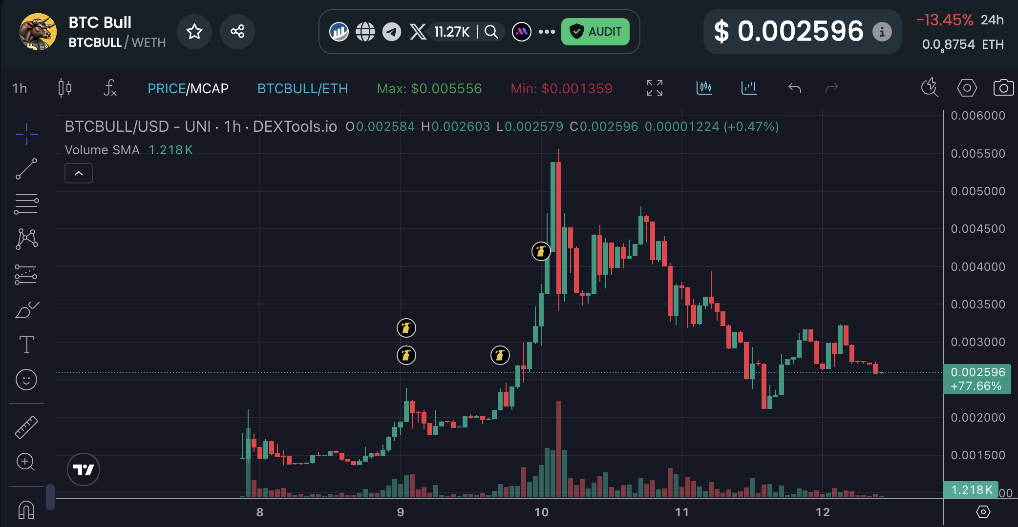BTCBULL 차트