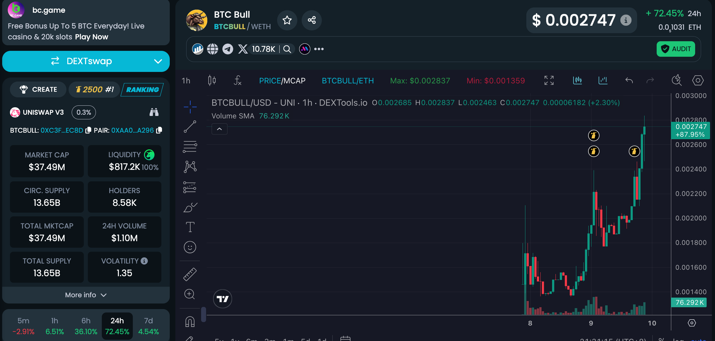 btc 불 시세 차트