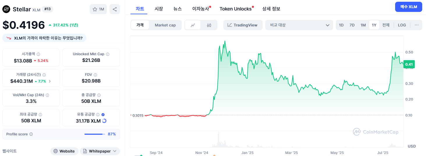 스텔라루멘 시세