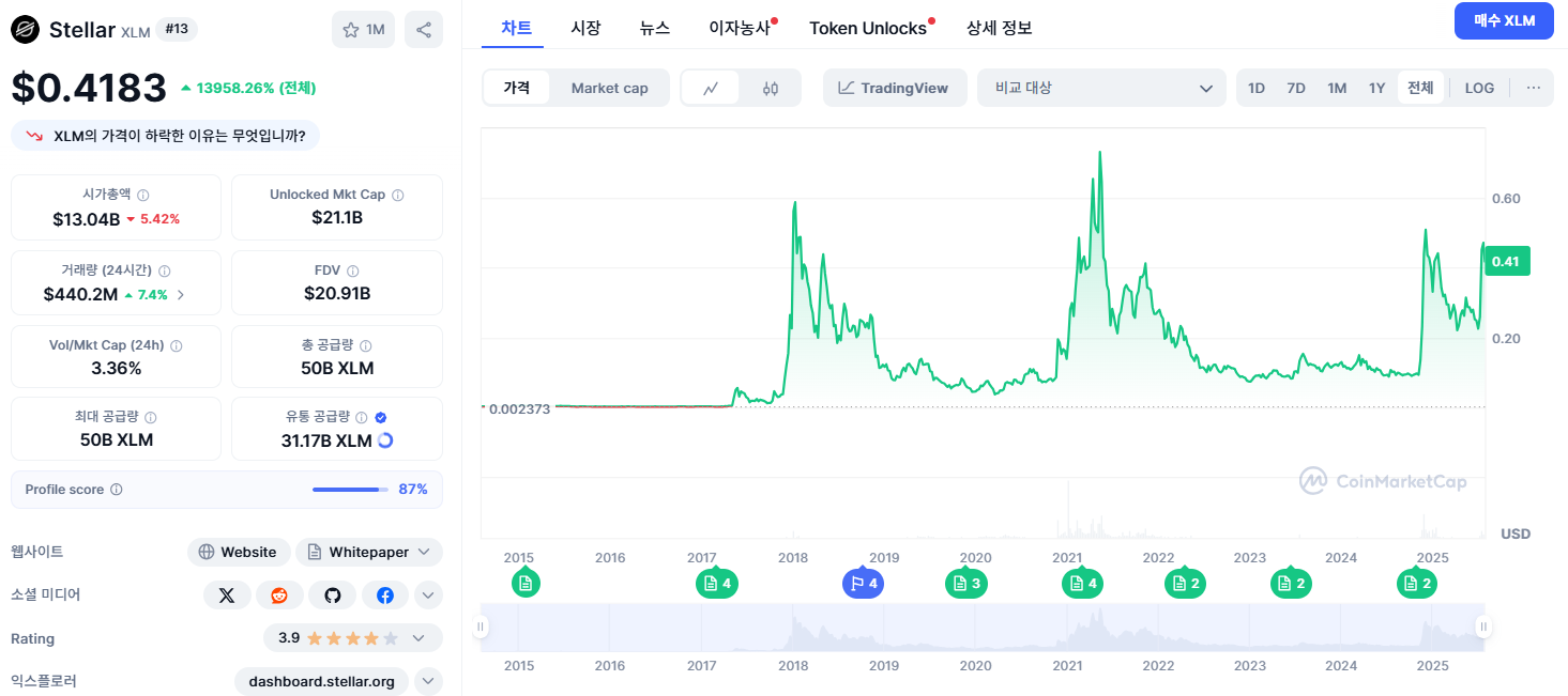 스텔라루멘 시세