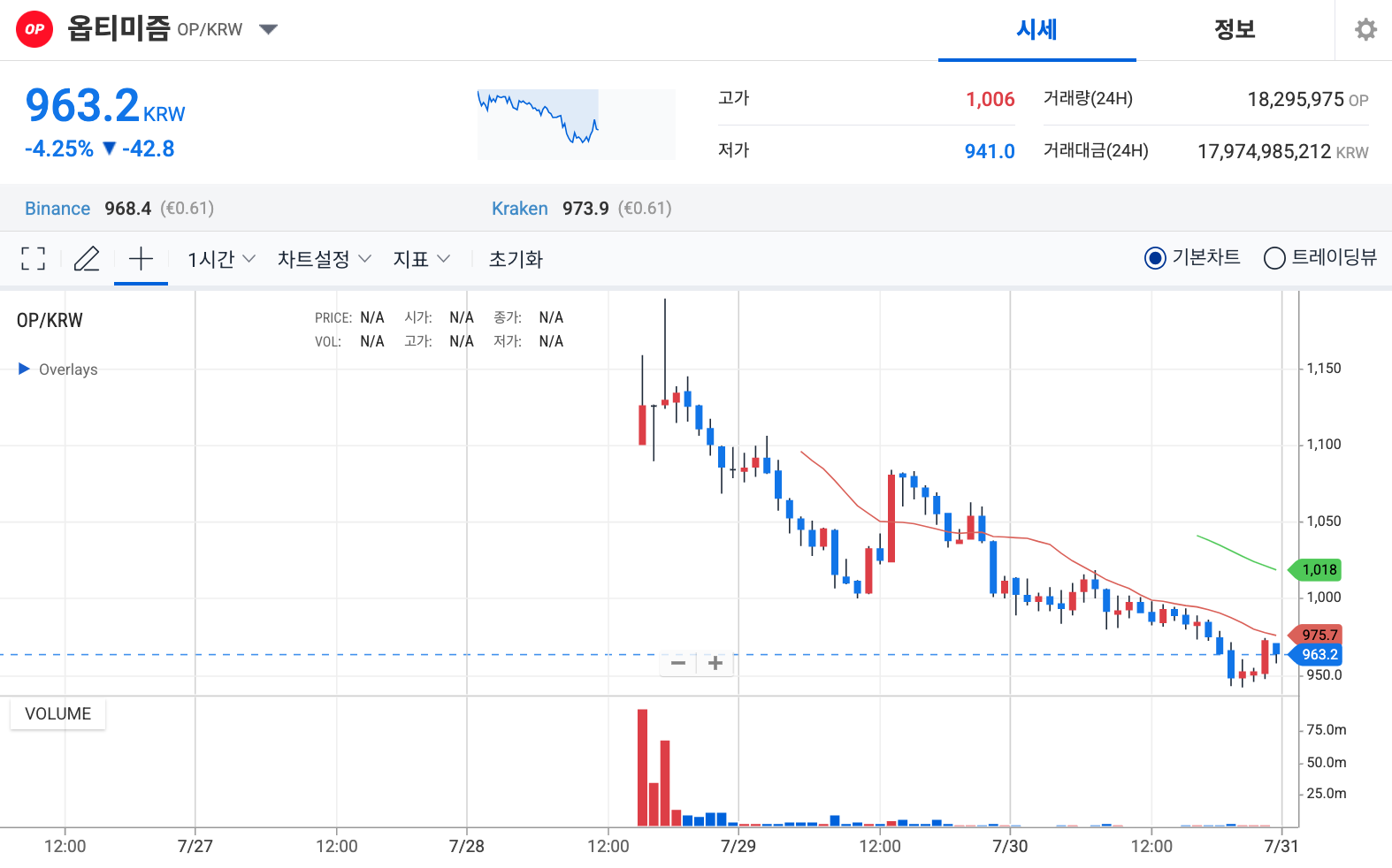 옵티미즘 코인 시세 차트