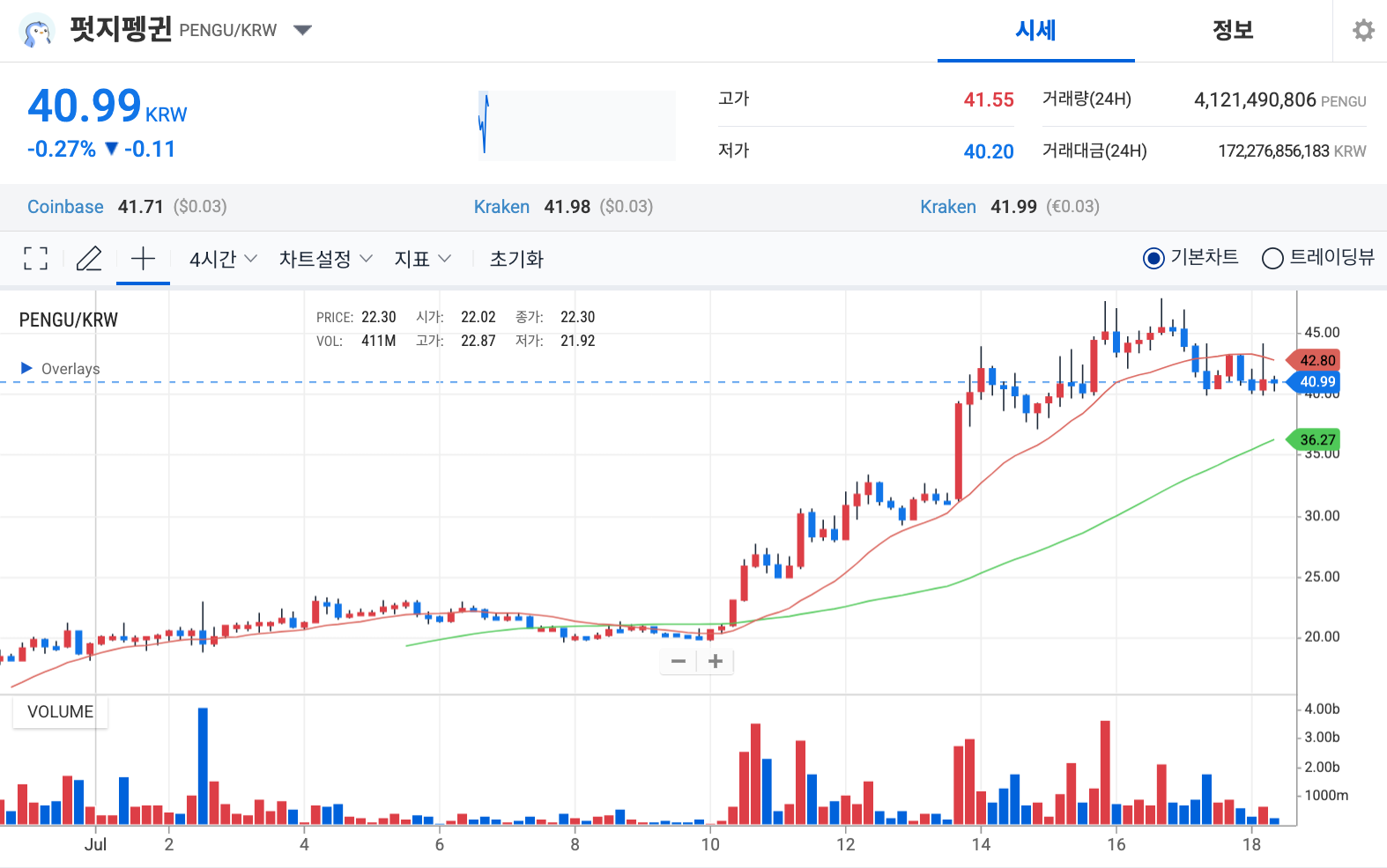 퍼지펭귄 시세 차트