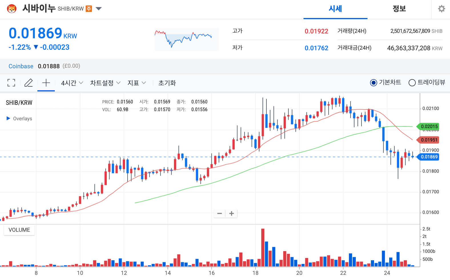 시바이누 코인 시세