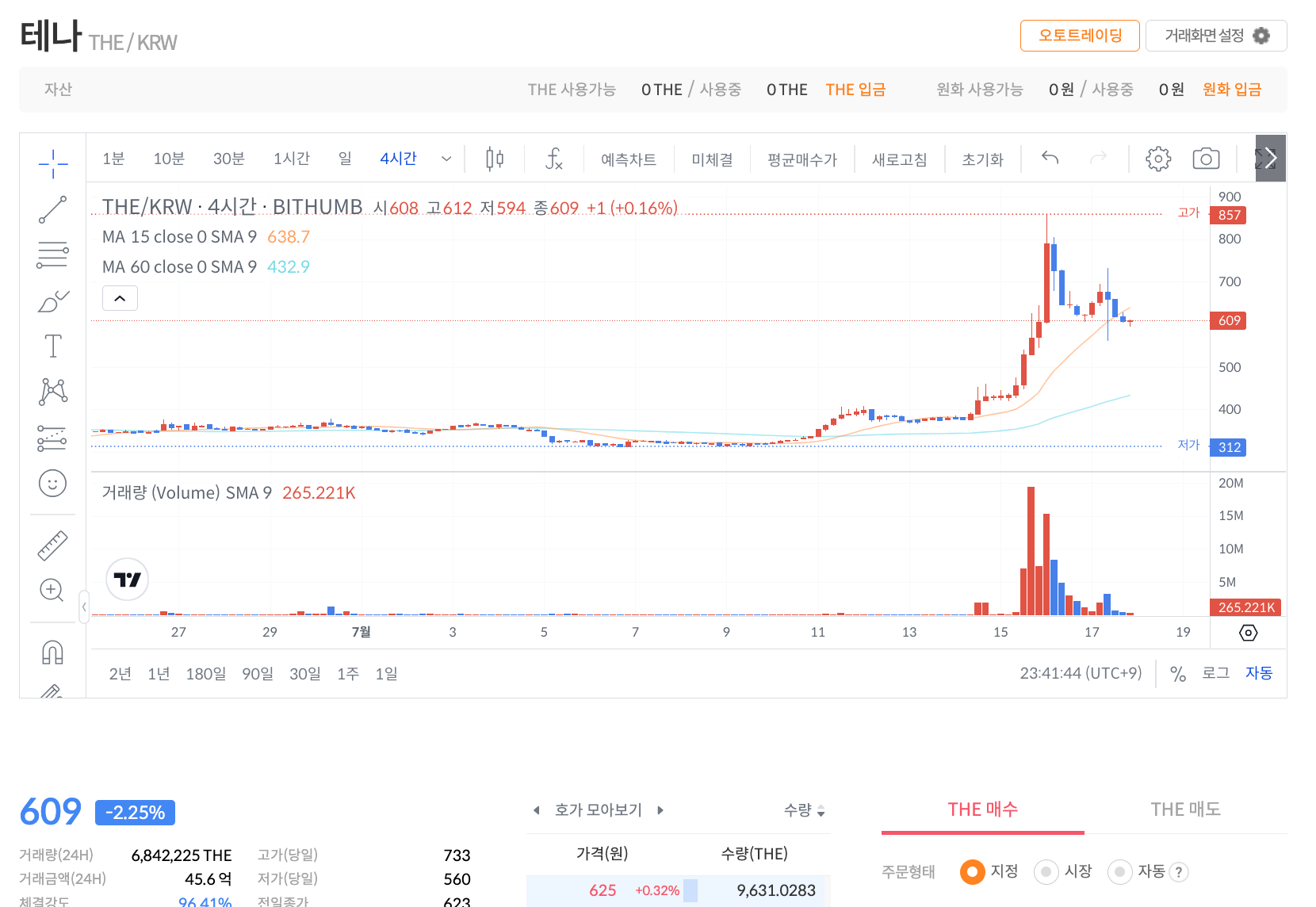 테나 코인 빗썸 시세 차트