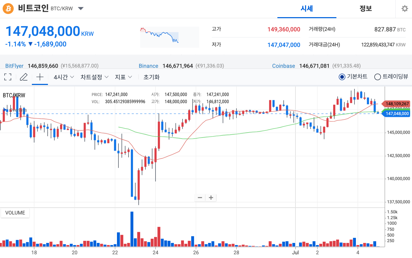 비트코인 일주일 시세 차트