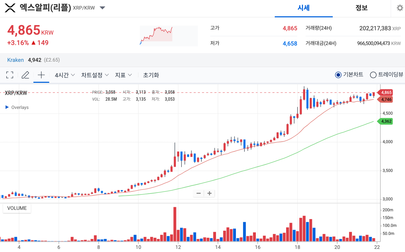 업비트 리플 시세