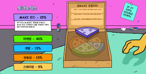 맥시 도지 토크노믹스