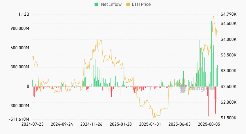 이더리움 etf 순유입
