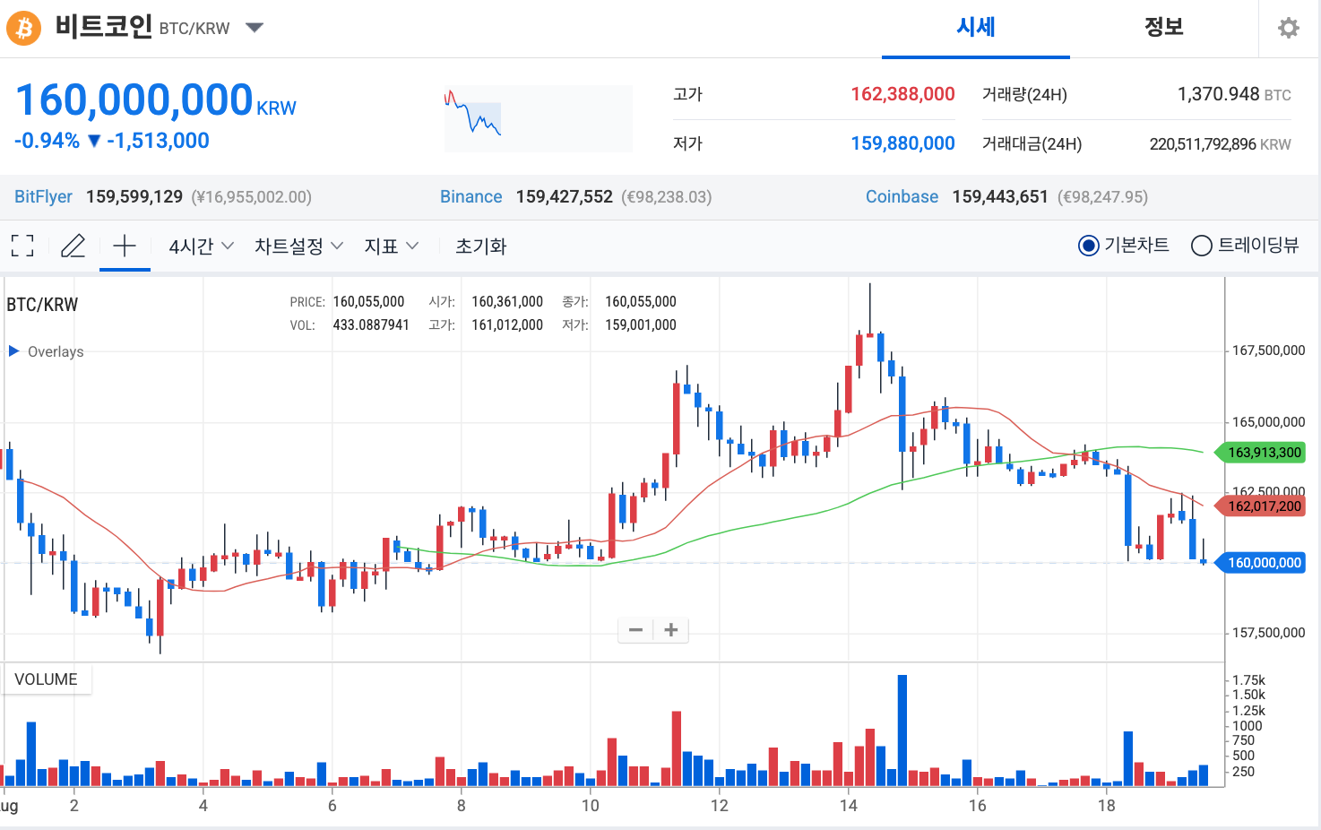 비트코인 관련 최신 뉴스 (83) 사진