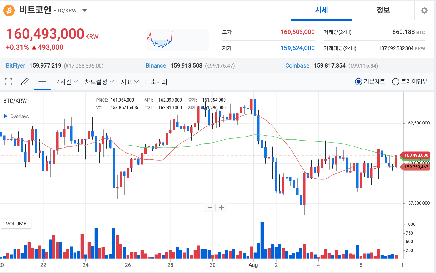 비트코인 2025년 전망: 지지선 안착, 12만 달러 돌파 가능성은?