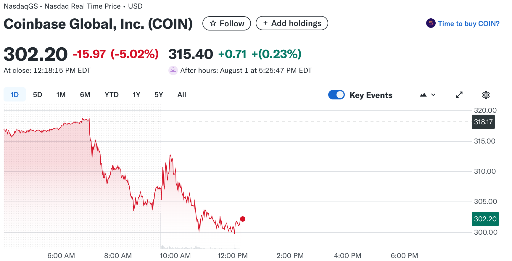 코인베이스 실적 발표: 2분기 부진한 성적표로 하락세 이어가